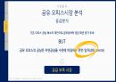 부동산시장분석과제(공유오피스임대계획안) 15페이지