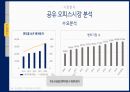 부동산시장분석과제(공유오피스임대계획안) 17페이지