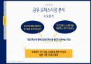부동산시장분석과제(공유오피스임대계획안) 18페이지