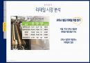 부동산시장분석과제(공유오피스임대계획안) 21페이지