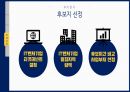 부동산시장분석과제(공유오피스임대계획안) 25페이지