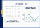 부동산시장분석과제(공유오피스임대계획안) 28페이지