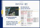 부동산시장분석과제(공유오피스임대계획안) 29페이지