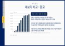 부동산시장분석과제(공유오피스임대계획안) 30페이지