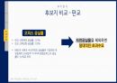 부동산시장분석과제(공유오피스임대계획안) 32페이지