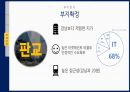 부동산시장분석과제(공유오피스임대계획안) 34페이지