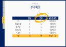 부동산시장분석과제(공유오피스임대계획안) 35페이지