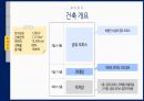 부동산시장분석과제(공유오피스임대계획안) 40페이지
