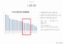 입지및상권분석론(점포오픈을위한분석) 22페이지