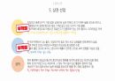 입지및상권분석론(점포오픈을위한분석) 32페이지