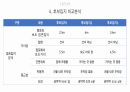 입지및상권분석론(점포오픈을위한분석) 44페이지