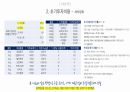 입지및상권분석론(점포오픈을위한분석) 60페이지