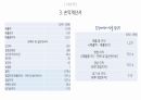 입지및상권분석론(점포오픈을위한분석) 61페이지