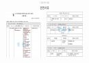 입지및상권분석론(점포오픈을위한분석) 66페이지
