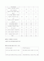 캡스톤디자인 - 화재 時 비상탈출시스템 7페이지