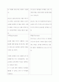 캡스톤디자인 - 화재 時 비상탈출시스템 8페이지