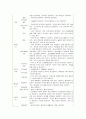 [교직실무] 2020년 기말고사(온라인평가), 1~8번 문제 풀이 3페이지