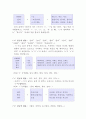 용언의 규칙활용과 불규칙활용 5페이지