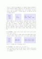 용언의 규칙활용과 불규칙활용 6페이지
