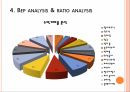 무빙칵테일 BEP분석 7페이지