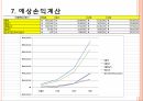 무빙칵테일 BEP분석 13페이지