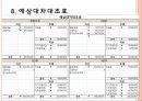 무빙칵테일 BEP분석 14페이지