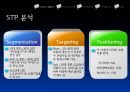 Allianz,Allianz 기업 분석,Allianz 의 CSR,타 기업 CSR,ING 생명,그라민은행 6페이지