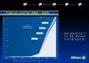 Allianz,Allianz 기업 분석,Allianz 의 CSR,타 기업 CSR,ING 생명,그라민은행 11페이지