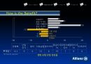Allianz,Allianz 기업 분석,Allianz 의 CSR,타 기업 CSR,ING 생명,그라민은행 13페이지