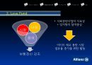 Allianz,Allianz 기업 분석,Allianz 의 CSR,타 기업 CSR,ING 생명,그라민은행 16페이지
