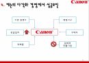 Canon,케논,다각화경영이란,다각화경영관리과정,캐논의 다각화 경영에서 성공요 24페이지