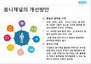 O2O마케팅의 정의,옴니채널,O2O마케팅,옴니채널의 정의,옴니채널 현대유통,옴니채널 관련 기술 24페이지