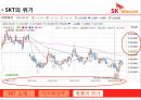 SKTELCOME,SKT소개,SKT의 다각화 전략,M-Commerce 28페이지