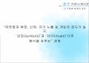 가까운관계의커뮤니케이션,가족커뮤니케이션,친구커뮤니케이션,연인커뮤니케이션 19페이지