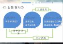 갈등관계구조,갈등전개과정,군사기지 갈등,정부간 관계,갈등의 원인,갈등 당사자,갈등 전개 과정 6페이지