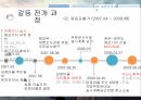 갈등관계구조,갈등전개과정,군사기지 갈등,정부간 관계,갈등의 원인,갈등 당사자,갈등 전개 과정 8페이지