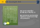 골프의 Scoring과 Ranking과 인사평가,골프의 Scoring과 Ranking,인사평가사례 3페이지