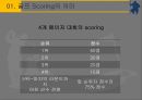 골프의 Scoring과 Ranking과 인사평가,골프의 Scoring과 Ranking,인사평가사례 4페이지