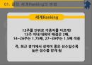 골프의 Scoring과 Ranking과 인사평가,골프의 Scoring과 Ranking,인사평가사례 10페이지