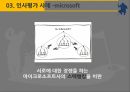 골프의 Scoring과 Ranking과 인사평가,골프의 Scoring과 Ranking,인사평가사례 21페이지
