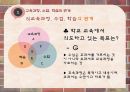 교육과정의이해,교육과정의유형,교육과정개발과정과절차,우리나라교육과정의번천 10페이지