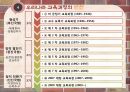 교육과정의이해,교육과정의유형,교육과정개발과정과절차,우리나라교육과정의번천 26페이지