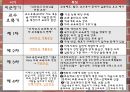 교육과정의이해,교육과정의유형,교육과정개발과정과절차,우리나라교육과정의번천 27페이지