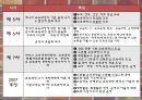 교육과정의이해,교육과정의유형,교육과정개발과정과절차,우리나라교육과정의번천 28페이지