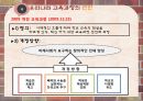 교육과정의이해,교육과정의유형,교육과정개발과정과절차,우리나라교육과정의번천 29페이지