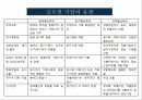 국제경영,경영전략,전략의 개념,전략 수립 과정,전략의 역사 및 흐름,경영전략의 유형,글로벌 전략 24페이지
