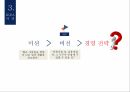 국제경영,경영전략,전략의 개념,전략 수립 과정,전략의 역사 및 흐름,경영전략의 유형,글로벌 전략 31페이지