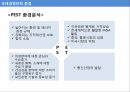 국제경영환경과국제경영전략,글로벌통합,현지반응모형,EPRG모형,개인주의,집단주의,시간지향성 2페이지