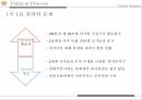 국제연합의주요 활동 및 개혁의 필요성,안보리의 역할,1국 1표 원리와 문제,UN 재정 운영 현황,UN의 세출 10페이지