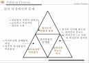 국제연합의주요 활동 및 개혁의 필요성,안보리의 역할,1국 1표 원리와 문제,UN 재정 운영 현황,UN의 세출 12페이지